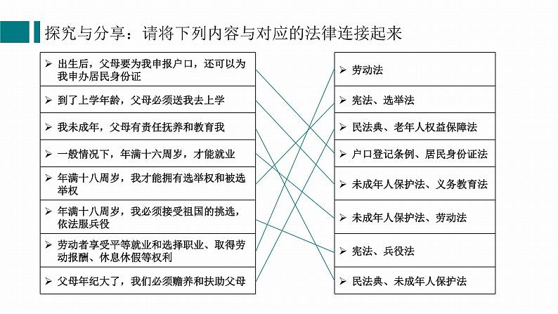 9.1生活需要法律-课件第8页