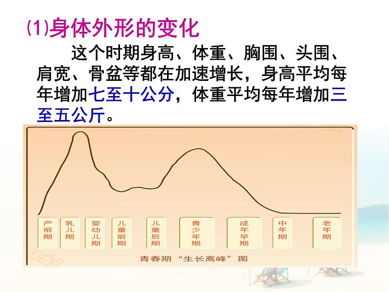 部编版七年级道德与法治下册--1.1悄悄变化的我（课件2）第8页