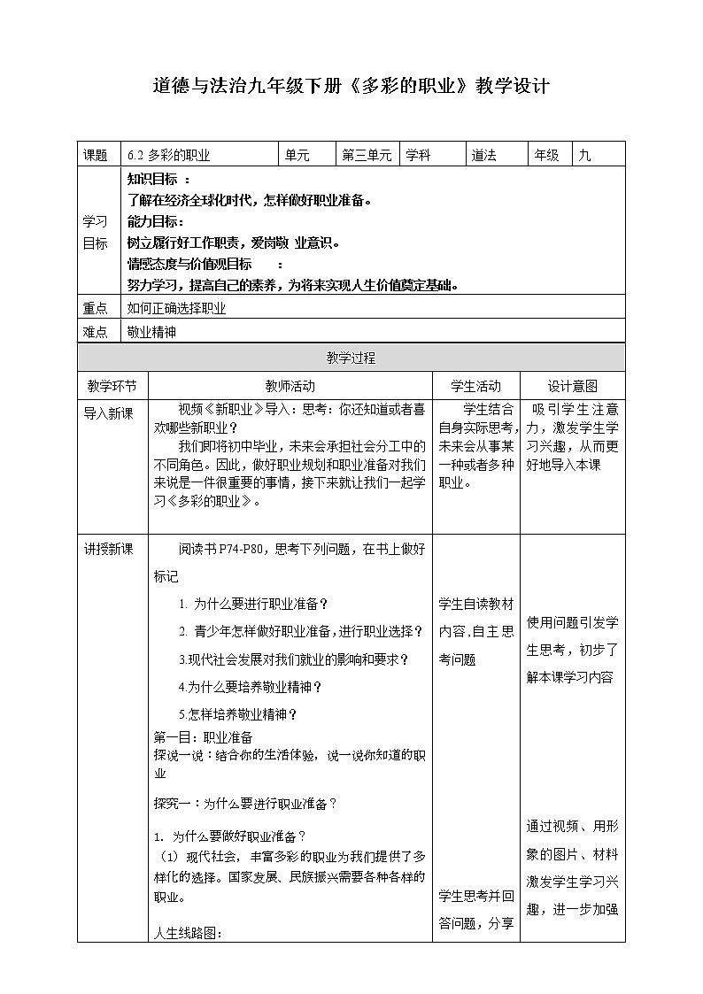 九下6.2多彩的职业教学设计第1页