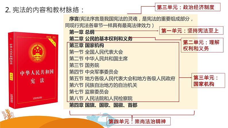 1.1党的主张和意志的相统一课件PPT第5页