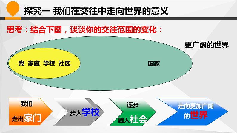 3.5.1《走向世界的大舞台》课件第6页