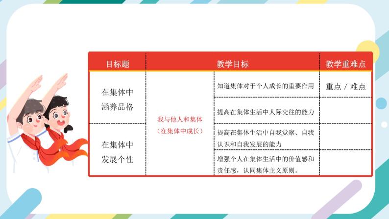 3.6.2 集体生活成就我课件+教案04
