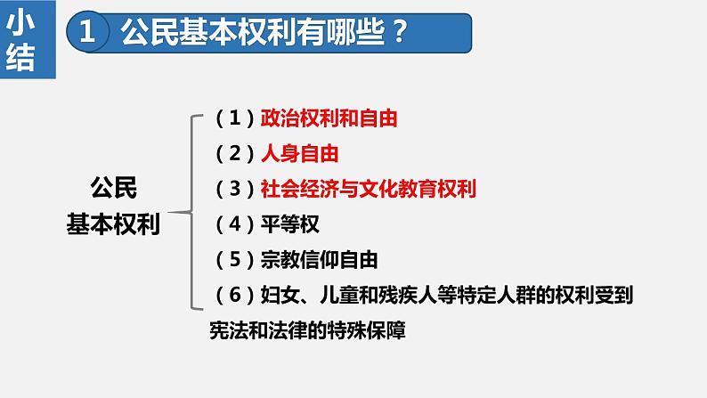 部编版八年级道德与法治下册课件 3.1公民基本权利第4页