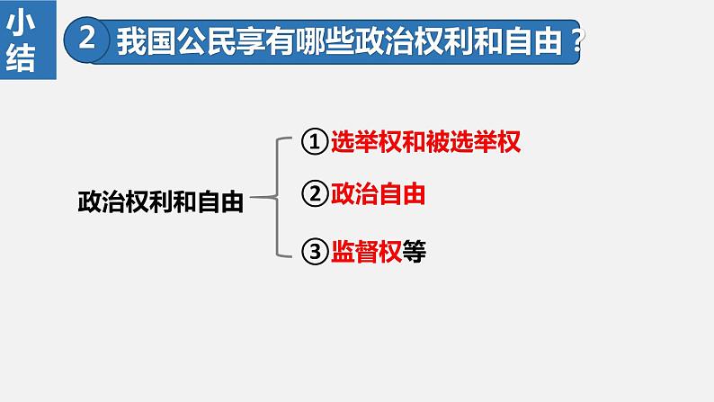 部编版八年级道德与法治下册课件 3.1公民基本权利第7页