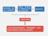 部编版八年级道德与法治下册课件 3.2依法行使权利