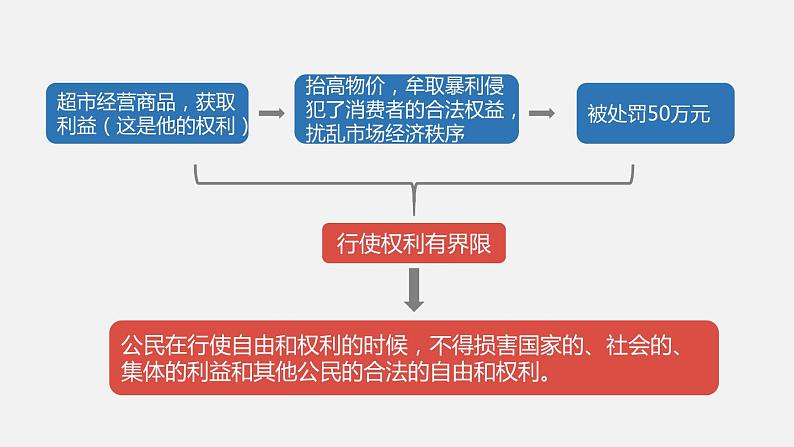 部编版八年级道德与法治下册课件 3.2依法行使权利05