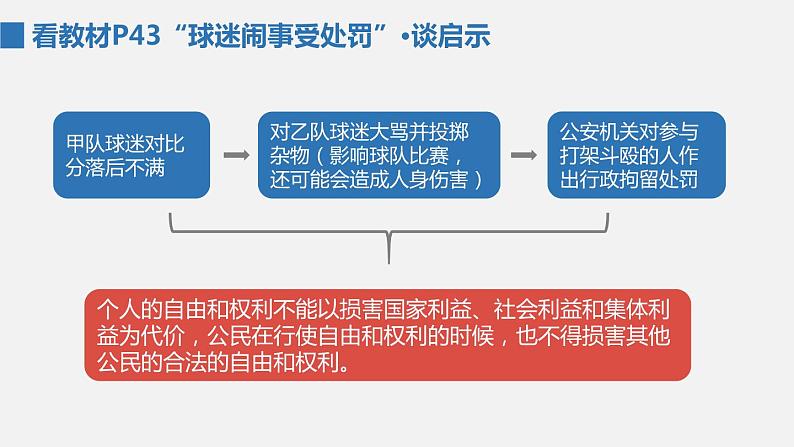 部编版八年级道德与法治下册课件 3.2依法行使权利07