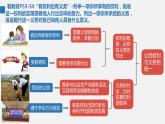 部编版八年级道德与法治下册课件 4.2依法履行义务