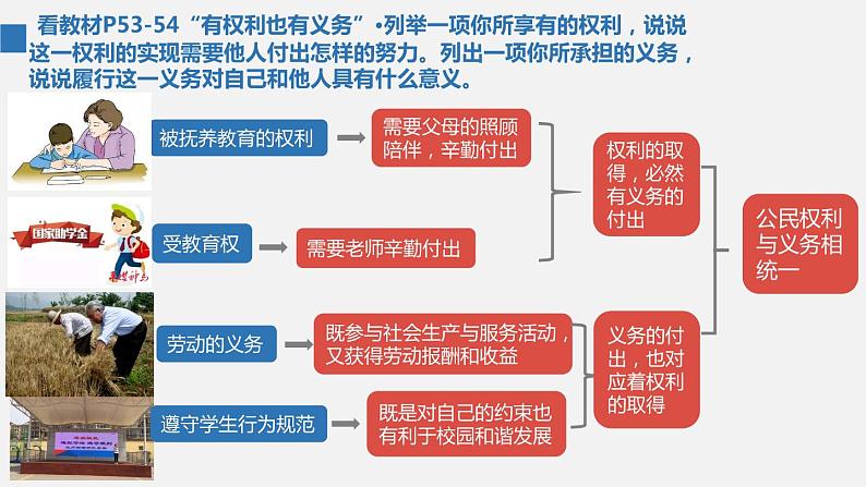 部编版八年级道德与法治下册课件 4.2依法履行义务第4页