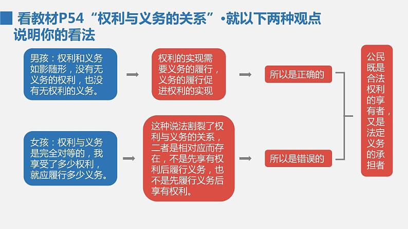 部编版八年级道德与法治下册课件 4.2依法履行义务第7页