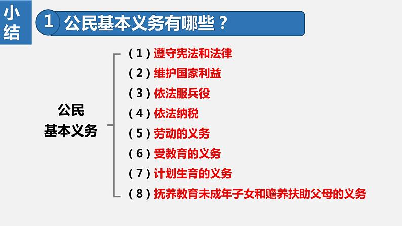 部编版八年级道德与法治下册课件 4.1公民基本义务第5页