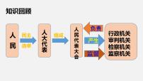 初中政治 (道德与法治)根本政治制度集体备课ppt课件