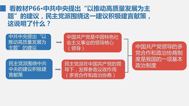 部编版八年级道德与法治下册课件 5.2基本政治制度第4页