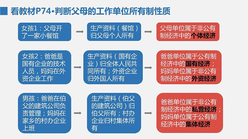 部编版八年级道德与法治下册课件 5.3基本经济制度第7页