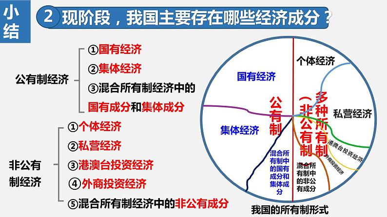 部编版八年级道德与法治下册课件 5.3基本经济制度第8页