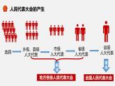 部编版八年级道德与法治下册课件 6.1国家权力机关