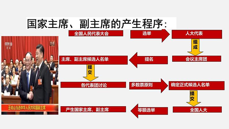 部编版八年级道德与法治下册课件 6.2中华人民共和国主席第8页