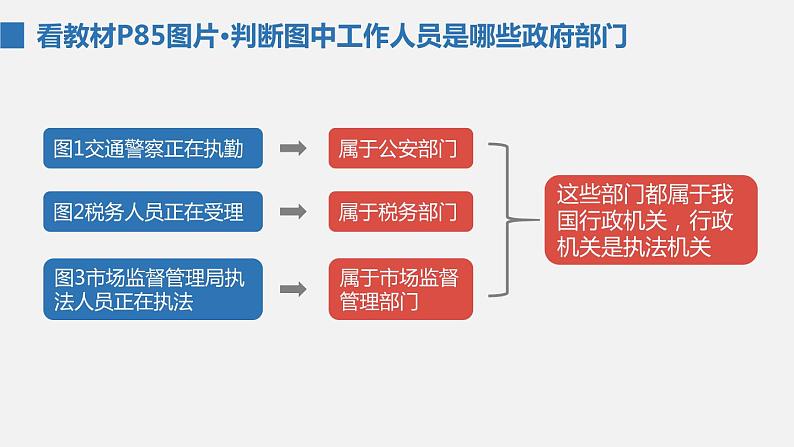 部编版八年级道德与法治下册课件 6.3国家行政机关第4页