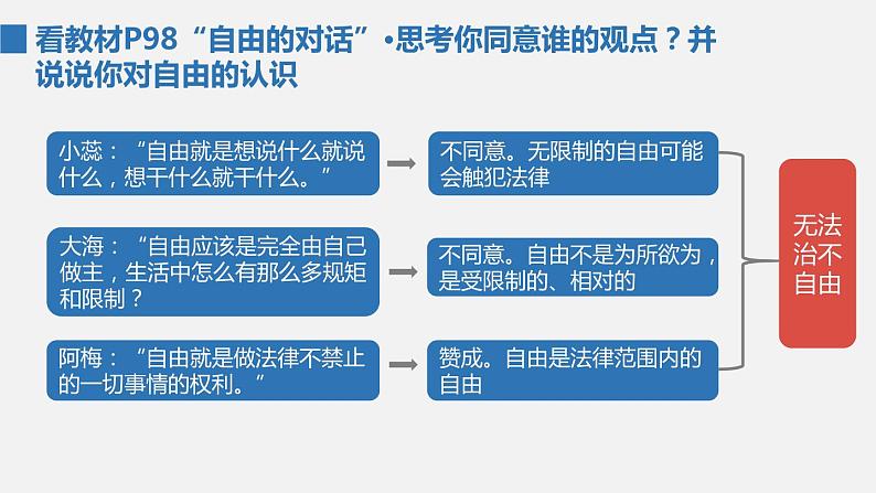 部编版八年级道德与法治下册课件 7.1自由平等的真谛04