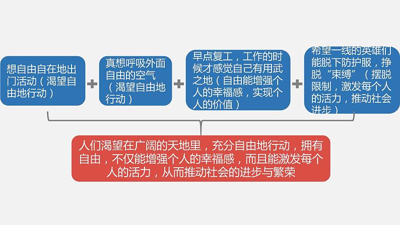 部编版八年级道德与法治下册课件 7.1自由平等的真谛06