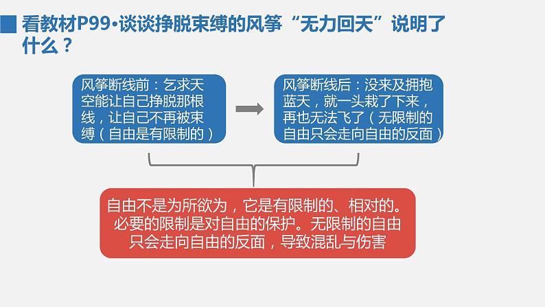 部编版八年级道德与法治下册课件 7.1自由平等的真谛08