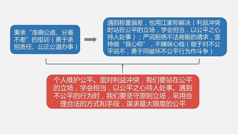 部编版八年级道德与法治下册课件 8.2公平正义的守护第6页