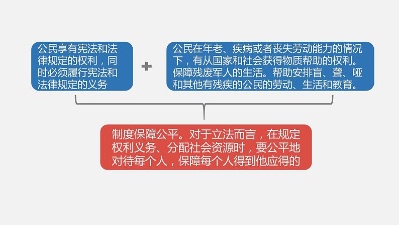 部编版八年级道德与法治下册课件 8.2公平正义的守护第8页