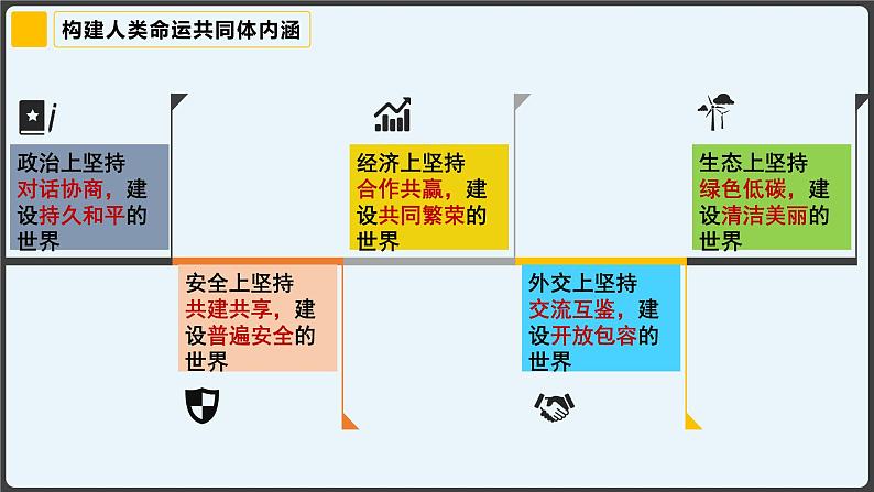 2.2谋求互利共赢课件PPT第8页