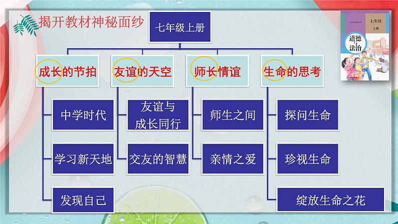 1.1中学序曲 课件第3页