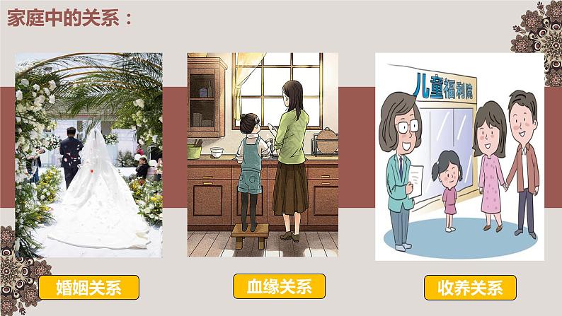 7.1家的意味 课件第7页