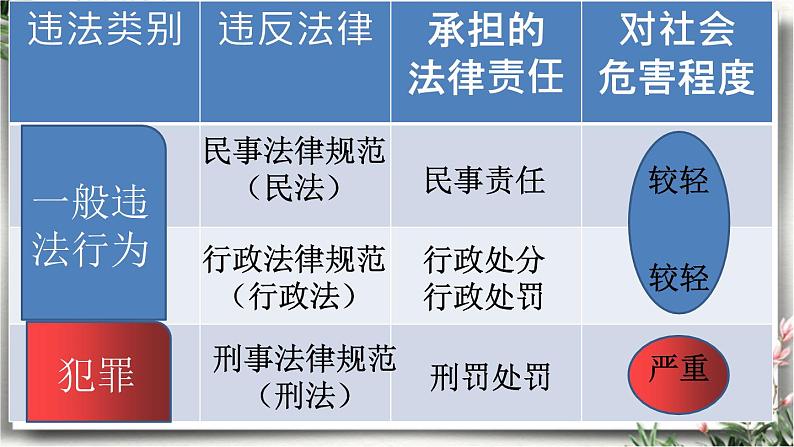 5.2 预防犯罪课件PPT03