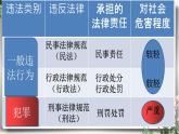 5.2 预防犯罪课件PPT