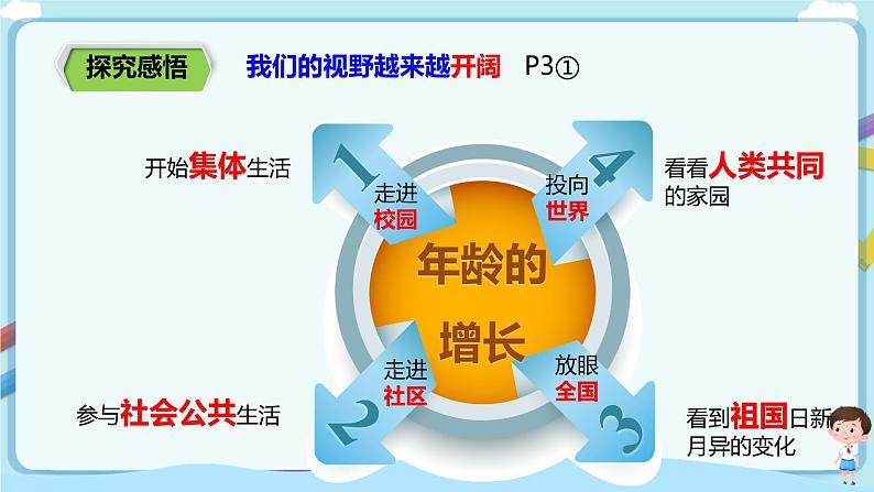 1.1.1《开放互动的世界》课件第4页