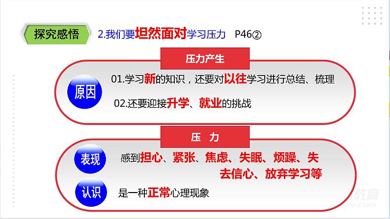 3.6.1 《学无止境》课件第7页