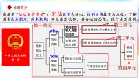 初中政治 (道德与法治)人教部编版八年级下册党的主张和人民意志的统一说课课件ppt