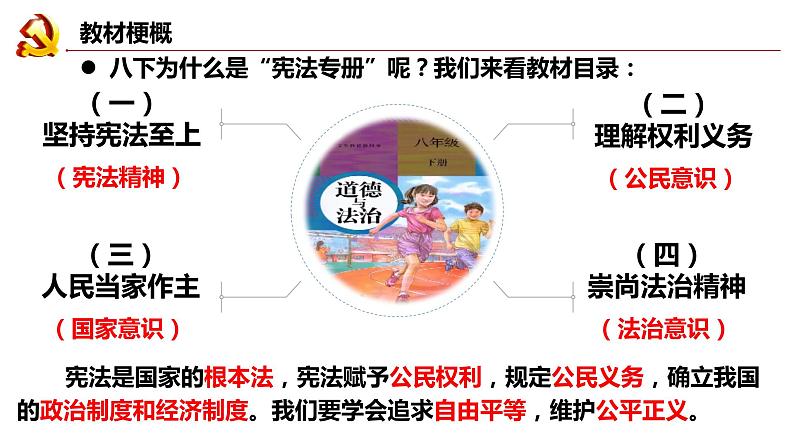 2022-2023学年部编版道德与法治八年级下册1.1 党的主张和人民意志的统一 课件01