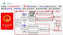 初中政治 (道德与法治)人教部编版八年级下册党的主张和人民意志的统一多媒体教学课件ppt