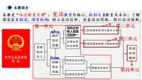 初中政治 (道德与法治)人教部编版八年级下册党的主张和人民意志的统一课文内容ppt课件