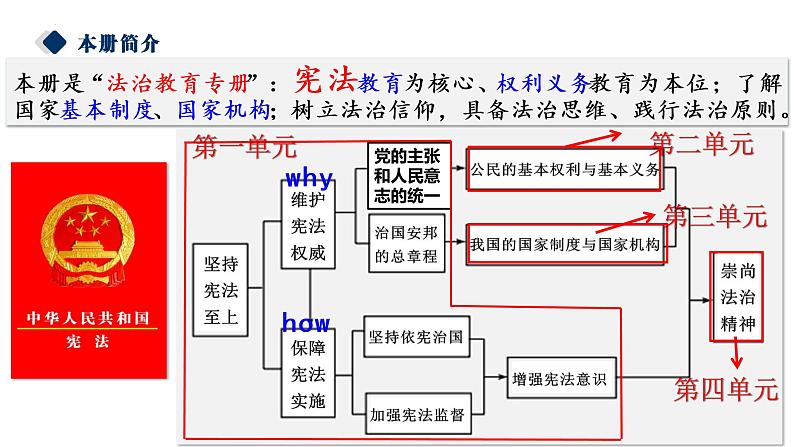 2022-2023学年部编版道德与法治八年级下册1.1 党的主张和人民意志的统一  课件01