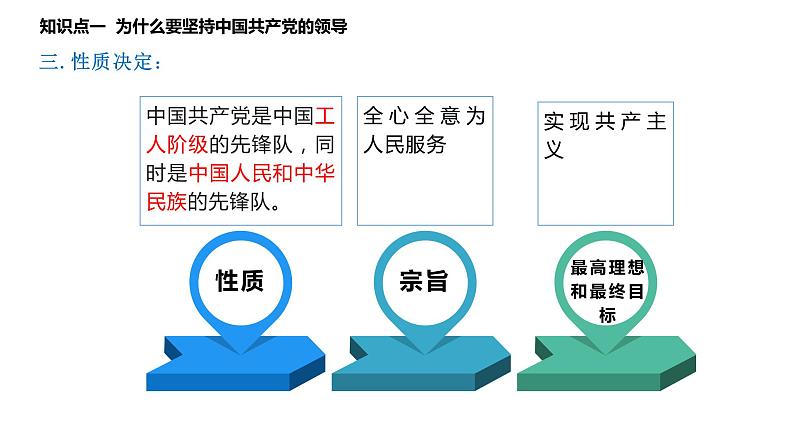 2022-2023学年部编版道德与法治八年级下册1.1 党的主张和人民意志的统一 课件08