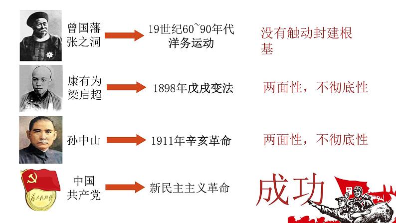 2022-2023学年部编版道德与法治八年级下册1.1 党的主张和人民意志的统一-课件05