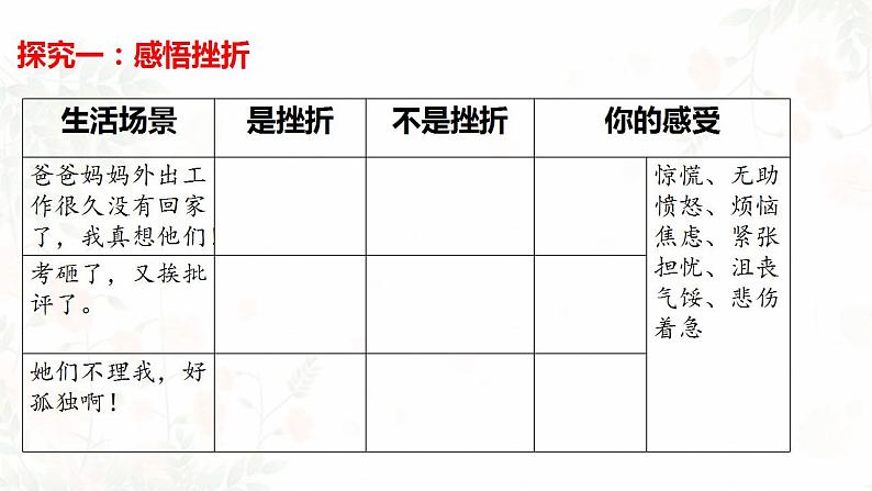 9.2 增强生命的韧性（最新版）课件PPT07