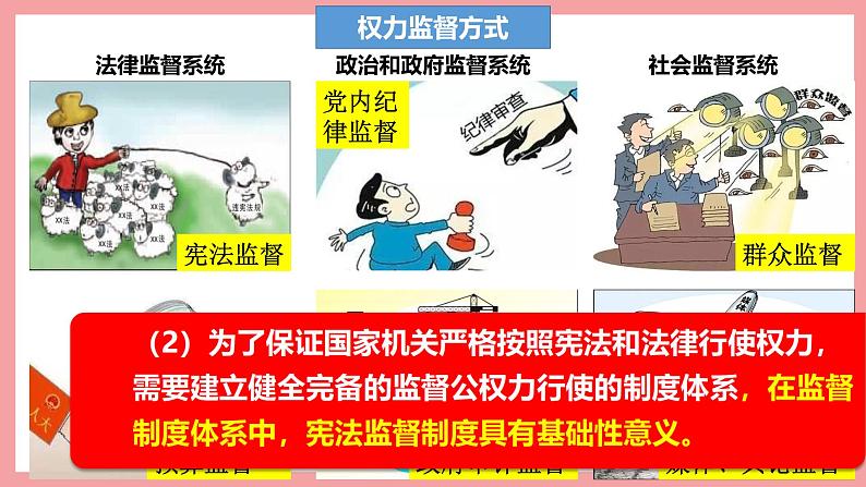 统编版道德与法制 八年级下册 2.2加强宪法监督课件+教案+知识清单+视频素材07