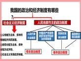 统编版道德与法制 八年级下册 5.1根本政治制度课件+教案+知识清单+视频素材