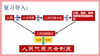 初中政治 (道德与法治)人教部编版八年级下册基本政治制度教学演示课件ppt