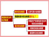 统编版道德与法制 八年级下册 5.2基本政治制度（课件+教案+知识清单+视频素材）