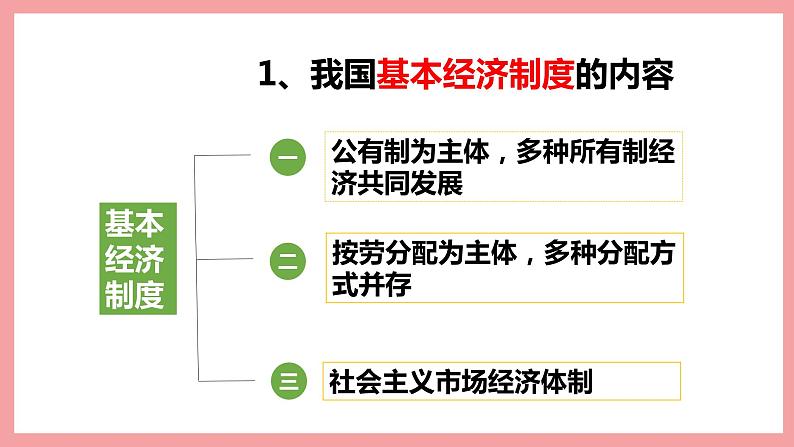 5.3基本经济制度第7页