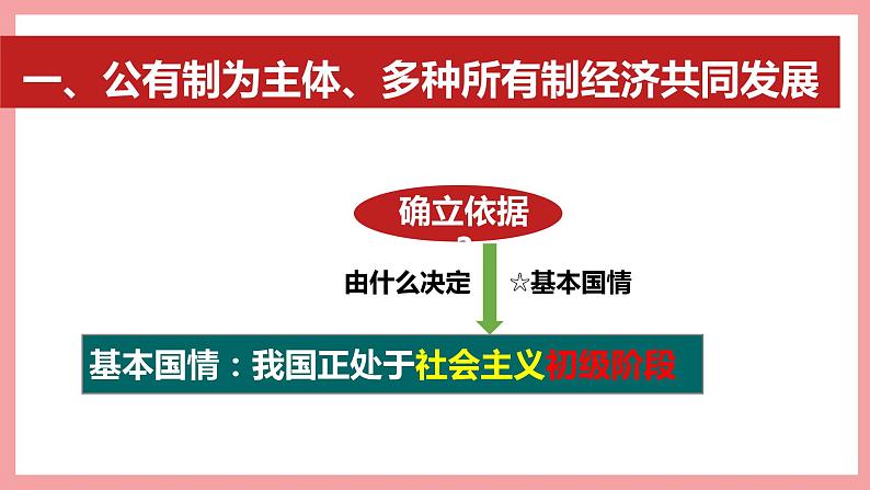 5.3基本经济制度第8页