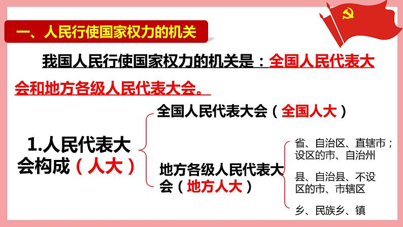 统编版道德与法制 八年级下册 6.1国家权力机关（课件+教案+知识清单+视频素材）05