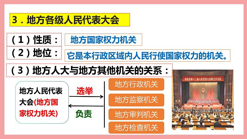 统编版道德与法制 八年级下册 6.1国家权力机关（课件+教案+知识清单+视频素材）08